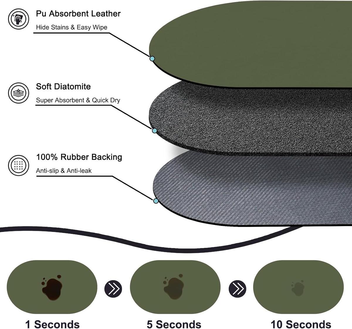Cat Food Mat Small, 20''x12'' Absorbent Cat Feeding Mat - 20''x12'' / Dark Green - image 2