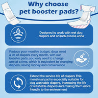 Disposable Dog Diaper Liners Booster Pads for Male & Female Dogs - S/M-160Count - image 4