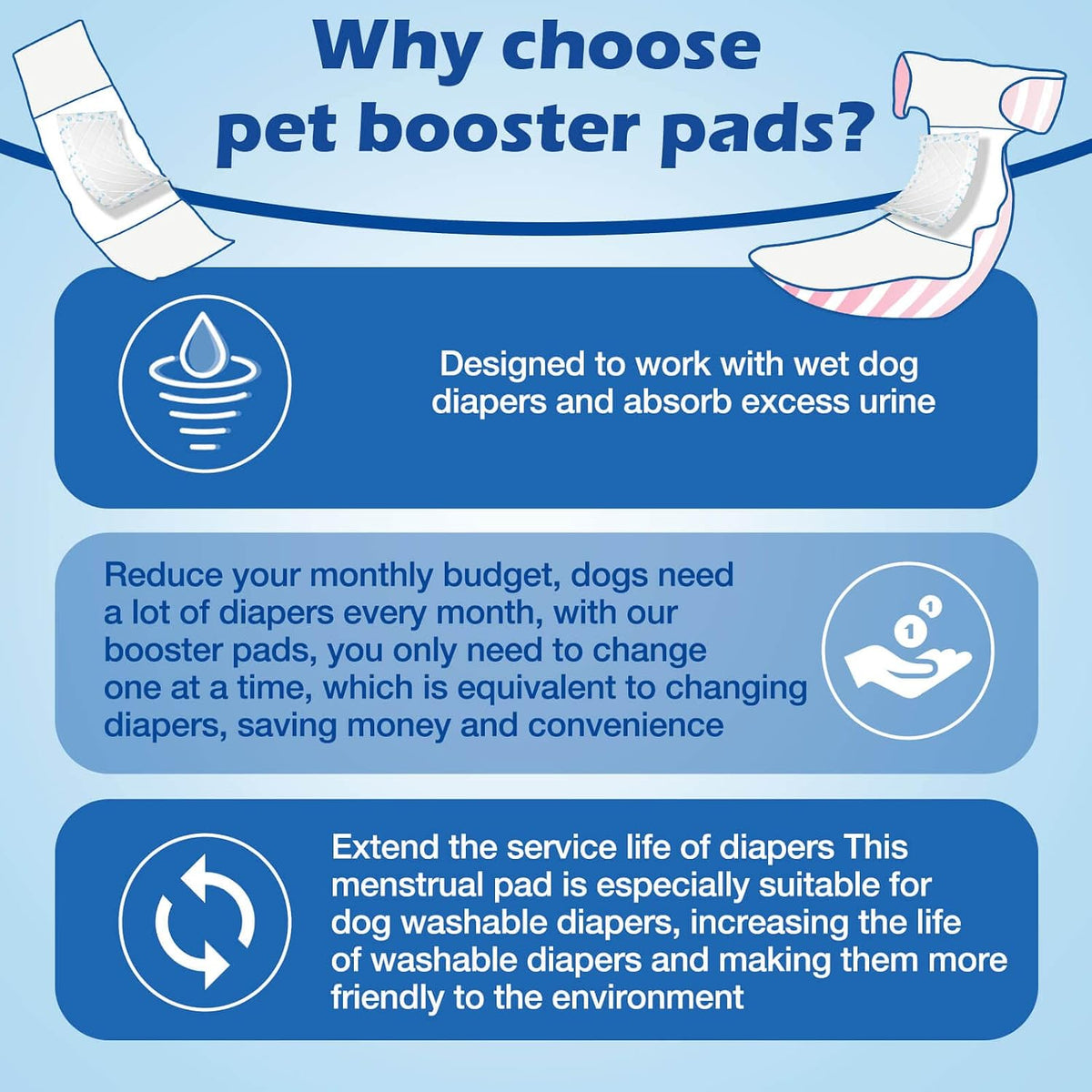 Disposable Dog Diaper Liners Booster Pads for Male & Female Dogs - S/M-160Count - image 4