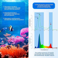 Lominie LED Aquarium Light, Full Spectrum Fish Tank Clip-on Saltwater Planted Light With Adjustable Gooseneck for Coral Tanks, Dimmable Nano Refugium Supports Remote WiFi