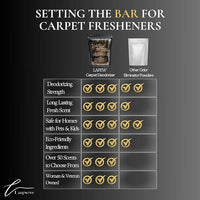 Narcissist Carpet Freshener Powder Refill 36 oz | Powerful Odor Eliminator for Home | Upholstery Deodorizer | Carpet Deodorizer | Pet Urine | Cat Litter Box