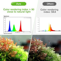 hygger 18W Smart Aquarium Light, Bluetooth LED Light with App Control, Full Spectrum Fish Tank Light with 24/7 Lighting Cycle, 5 Modes, Adjustable Timer, for 12"-18" Freshwater Planted Tank
