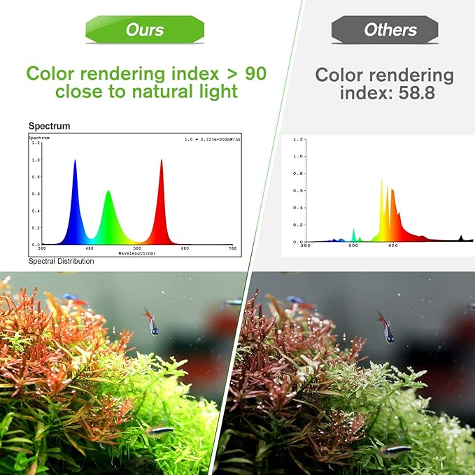 hygger 60W Smart Aquarium Light, Bluetooth LED Light with App Control, Full Spectrum Fish Tank Light with 24/7 Lighting Cycle, 5 Modes, Adjustable Timer, for 48"-55" Freshwater Planted Tank