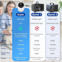 Ozone Odor Eliminator for Strong Odor 99% Cat Litter Deodorizer Pets Poof Odor Removal Air Ionizers Home Plug-in Air Purifier for Bedroom, Toilet, Kitchen, Shoe, Smoke, Formaldehyde Air Freshener