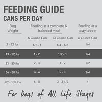 K9 Natural Wet Dog Food Pate, Lamb Feast, 6 Oz Cans (Pack of 12), Grain Free, Made in New Zealand with Grass-Fed, Free-Range Lamb, Single Source, Limited Ingredient