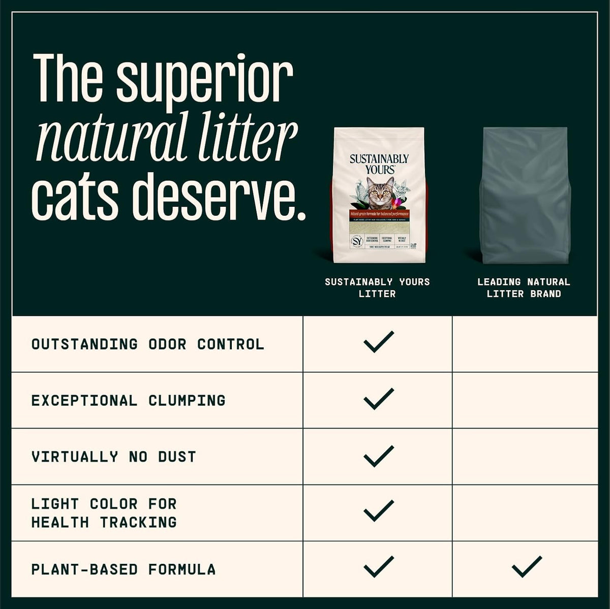 Sustainably Yours Natural Cat Litter, Small-Grain Formula - 10 lb / Mixed grains - image 4