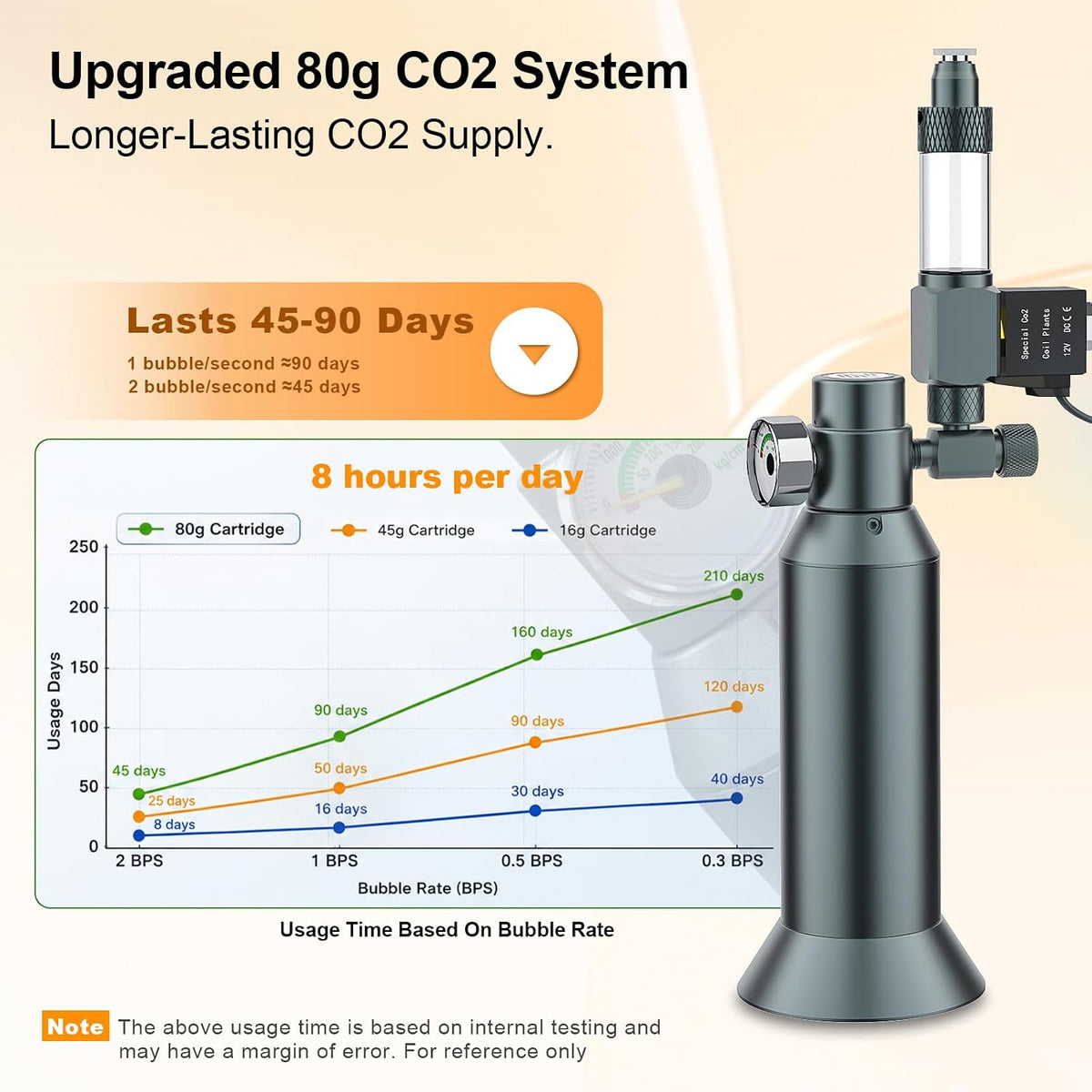 FZONE Desktop Aquarium CO2 System, 5/8" & 3/8" Compatible - 80g - image 4