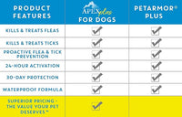 Apex Plus Flea and Tick Prevention for Dogs | Medium (23-44 lbs) | 6-Month Supply | Dog Flea and Tick Treatment | 24-Hour Activation, Waterproof, 30-Day Protection