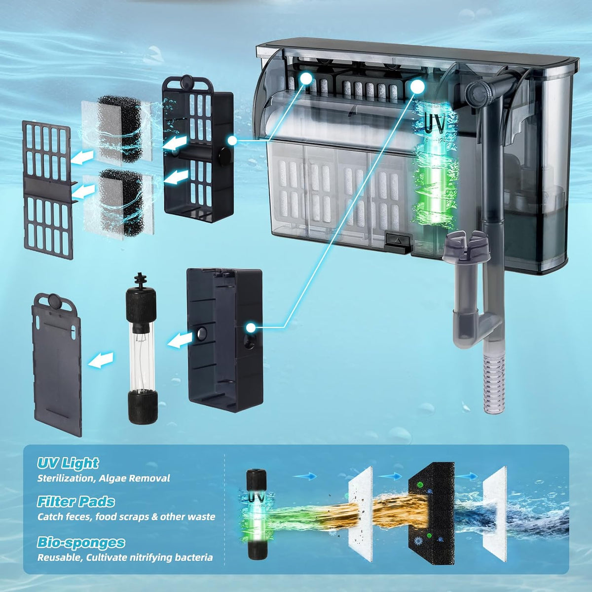 Large Hang on Back Aquarium Filter w/ U-V Light for 40-150 Gallon - WP-609H - image 2
