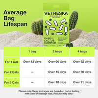 VETRESKA Tofu Cat Litter, Natural Kitty Litter Strong Clumping Flushable Pellets, Ultra Water Absorbent Deodorant Tofu Litter, Dust-Free Low Tracking Cat Litter, Cactus(5.5lb×2bags)