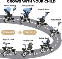 JMMD 7 in 1 Toddler Tricycle with Push Handle Trike Stroller for 1-5 - Blue - image 2