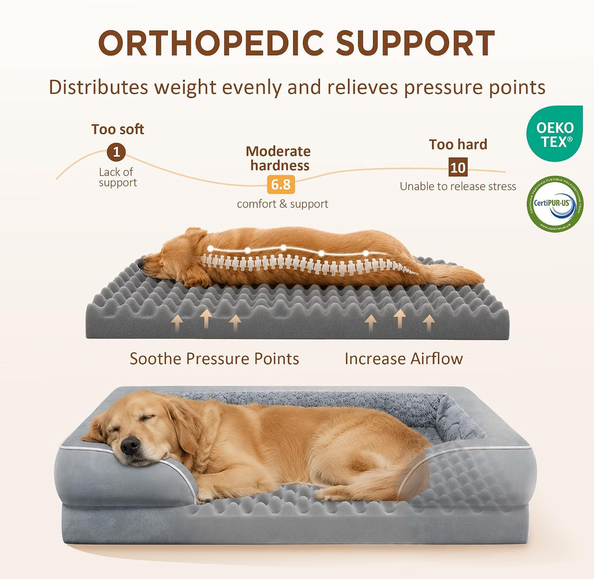 Comfort Expression Waterproof Orthopedic Dog Bed for Extra Large Dogs – Essentials for Dogs - 42.0"L x 30.0"W x 8.5"Th / Grey - image 2