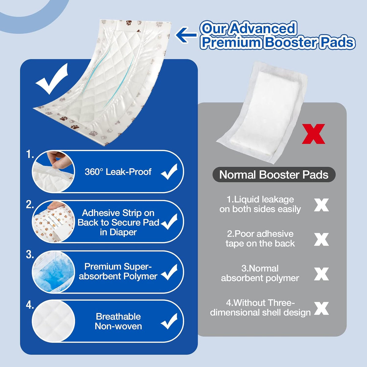 Disposable Dog Diaper Booster Pads XS - Paws / S - (100 Count) - image 2