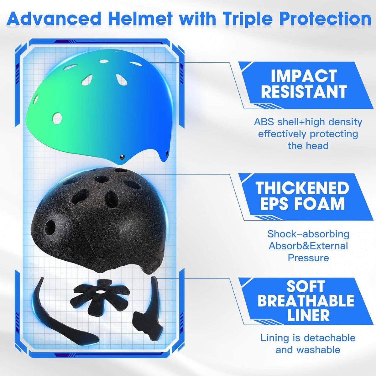 Toddler Kids Bike Helmet Set with Knee Elbow Pads - Cyanblue / Small: 20.1"-21.2"/51-54cm - image 2