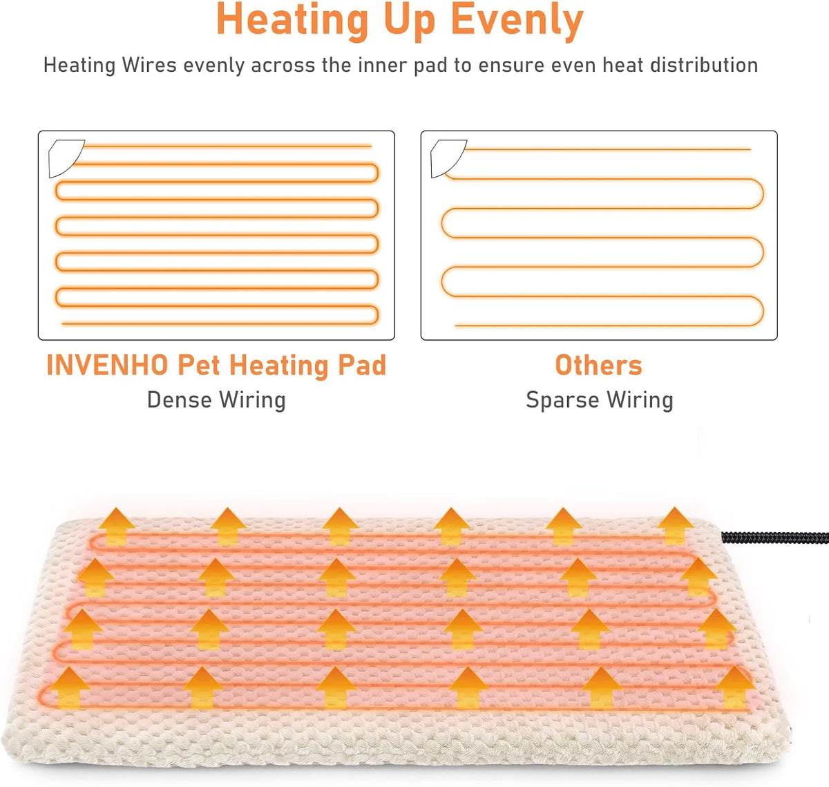 Heated Dog Bed, Waterproof Adjustable Temperature Dog Cat Heating Pad with Timer, Indoor Pet - M: 28" x 20" / Beige - image 2