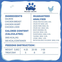 Freeze Dried Raw Dog Food, Chicken & Salmon Recipe Dog Food Topper, High Protein, Rawhide Free, Gluten&Grain Free for Dogs, Cats, 5.3oz