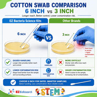 Bacteria Science Kit: Top Science Fair Project Kit. Prepoured LB-Agar - image 3