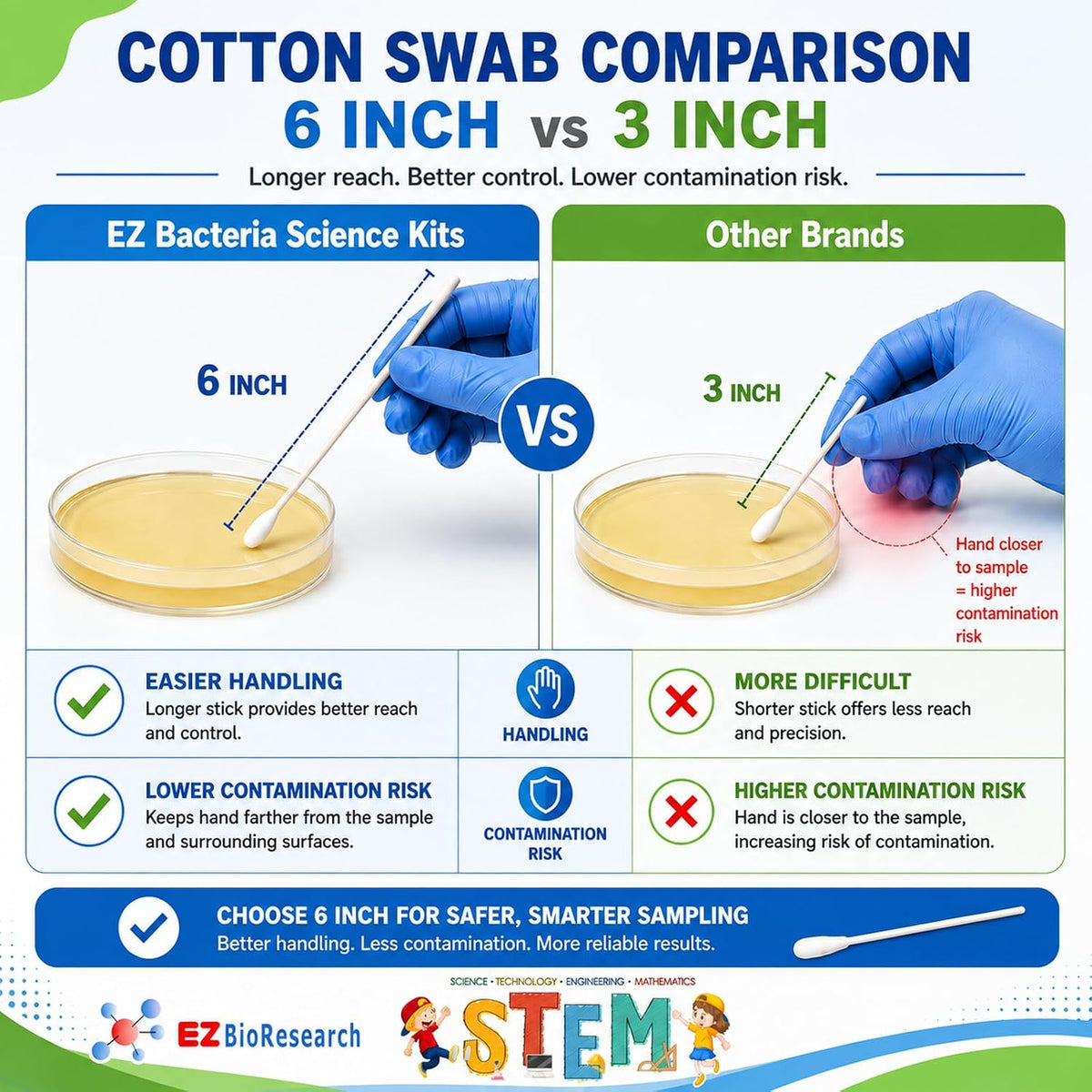 Bacteria Science Kit: Top Science Fair Project Kit. Prepoured LB-Agar - image 3