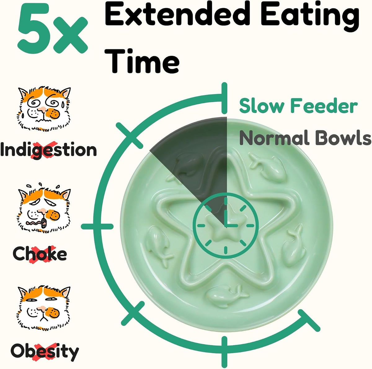 2 Pcs Cat Slow Feeder Bowl - Shell White + Seafoam Green + Buttercream / 6.2'' - image 3