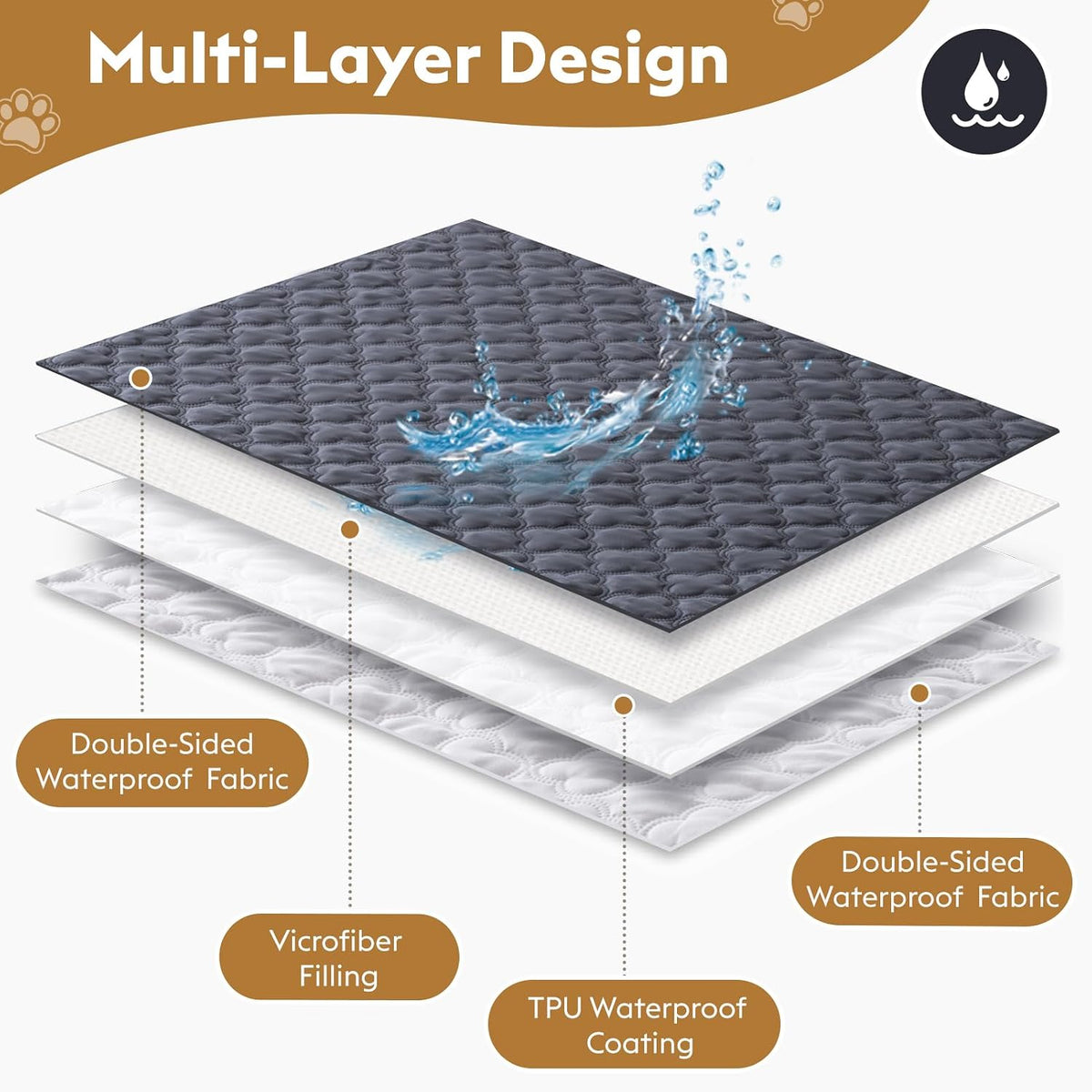 FunFurry Waterproof Dog Blanket, Couch Cover for Dogs Washable - 82 X 120 Inch - 1 Pack / Dark＆light Grey - image 3