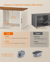 Feandrea Double Cat Litter Box Enclosure for 2 Cats, Front Entry – Essentials for Cats - Honey Brown + Rustic White / XXL (59"L x 19"W x 19.5"H) - image 4