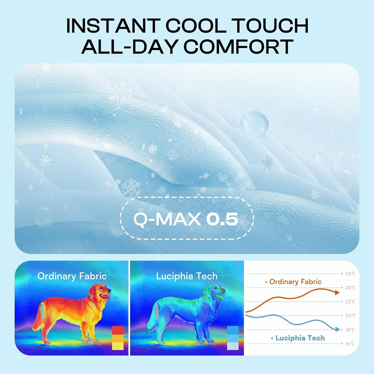 Luciphia Dog Cooling Mat, Q-MAX>0.5 Non-Slip Self-Cooling Pad for Pets – Essentials for Dogs - Light Blue / 40x60 inches - image 2