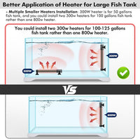 Orlushy 300W Submersible Aquarium Heater, Adjustable Fish Tank Heater with Digital Display External Controller, Overheat Protection and Free Thermometer for 40-60 Gallons Freshwater and Saltwater Tank