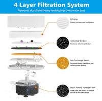 Cat Water Fountain Filter Replacement for Stainless Steel Pet Fountain – Essentials for Cats - 9+9 Pack - image 3