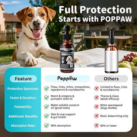 Dog Flea and Tick Support, Natural Herbal Flea & Tick Comfort for Dogs, Flea Liquid Drops Supplement for Dogs with Neem, Oregano, Pumpkin Seed Oil - Beef Flavor, 2 FL.Oz - All Breeds & Sizes