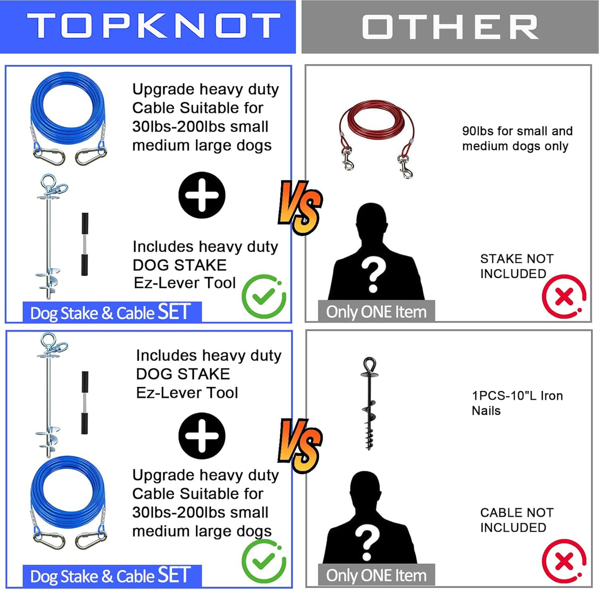 Dog Tie Out Cable and Stake - dog stake+30ft/150lbs / Blue - image 4