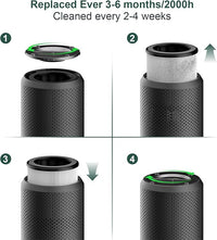 Air Purifiers for Bedroom Home up to 800 ft², Vniup H14 True HEPA Room Air Purifiers for Bedroom, with Fragrance Function Sleep Mode& Light Mode Air Cleaner for Pet Dander Odor Dust Smoke