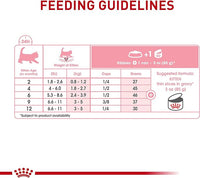 Royal Canin Feline Health Nutrition Kitten Thin Slices in Gravy Canned Cat Food, 3 oz can (6-pack)
