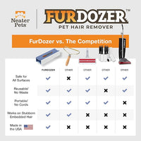 FurDozer X3 PRO Pet Hair Remover & Auto Detailing Tool - Cat & Dog Hair Remover for Carpet, Cars, Couch, Bedding, & Furniture - Reusable Pet Hair Removal Tool for Fur & Lint, 5" (Purple, 2-Pack)
