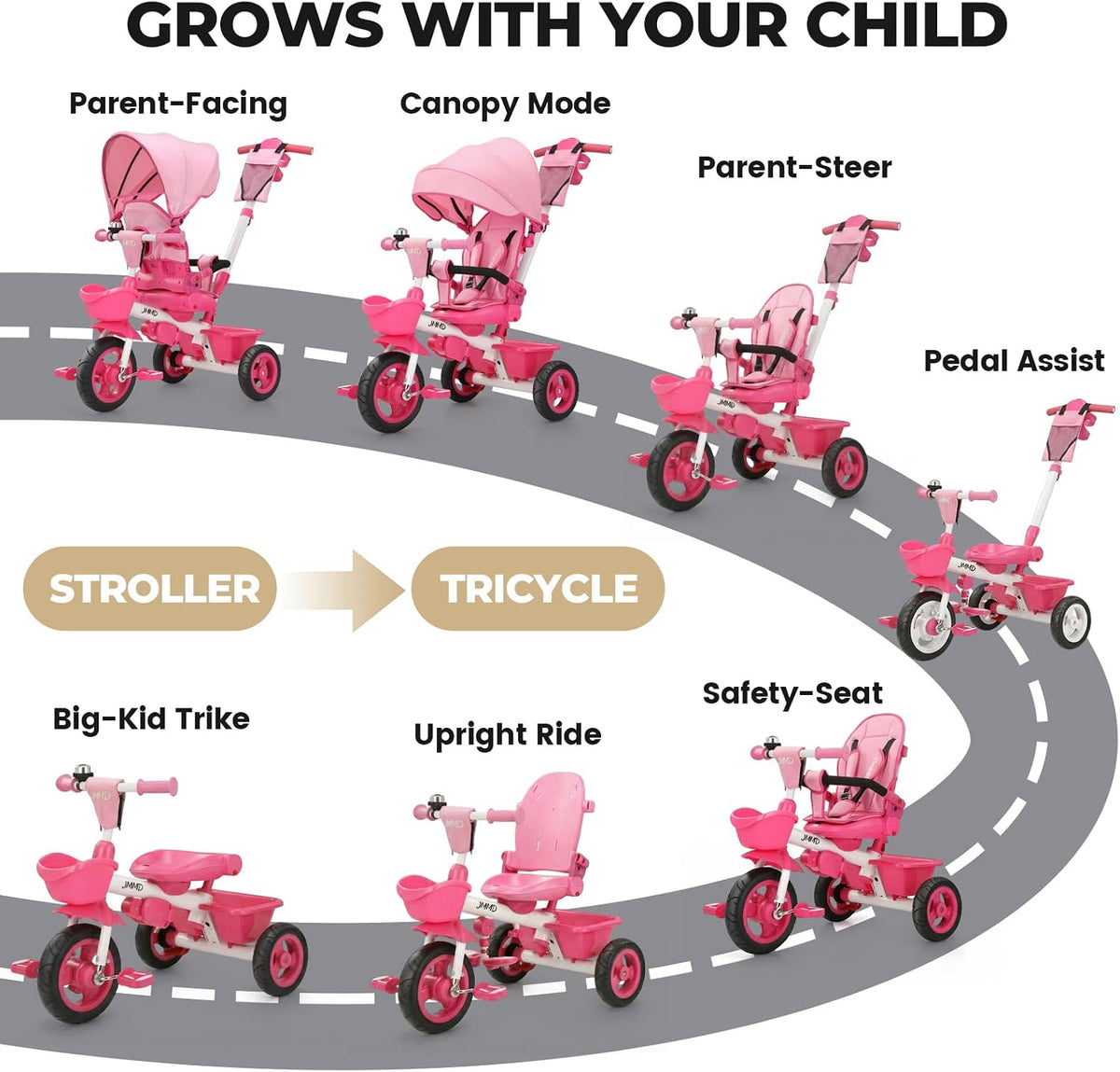 JMMD 7 in 1 Toddler Tricycle with Push Handle Trike Stroller for 1-5 - Pink - image 2