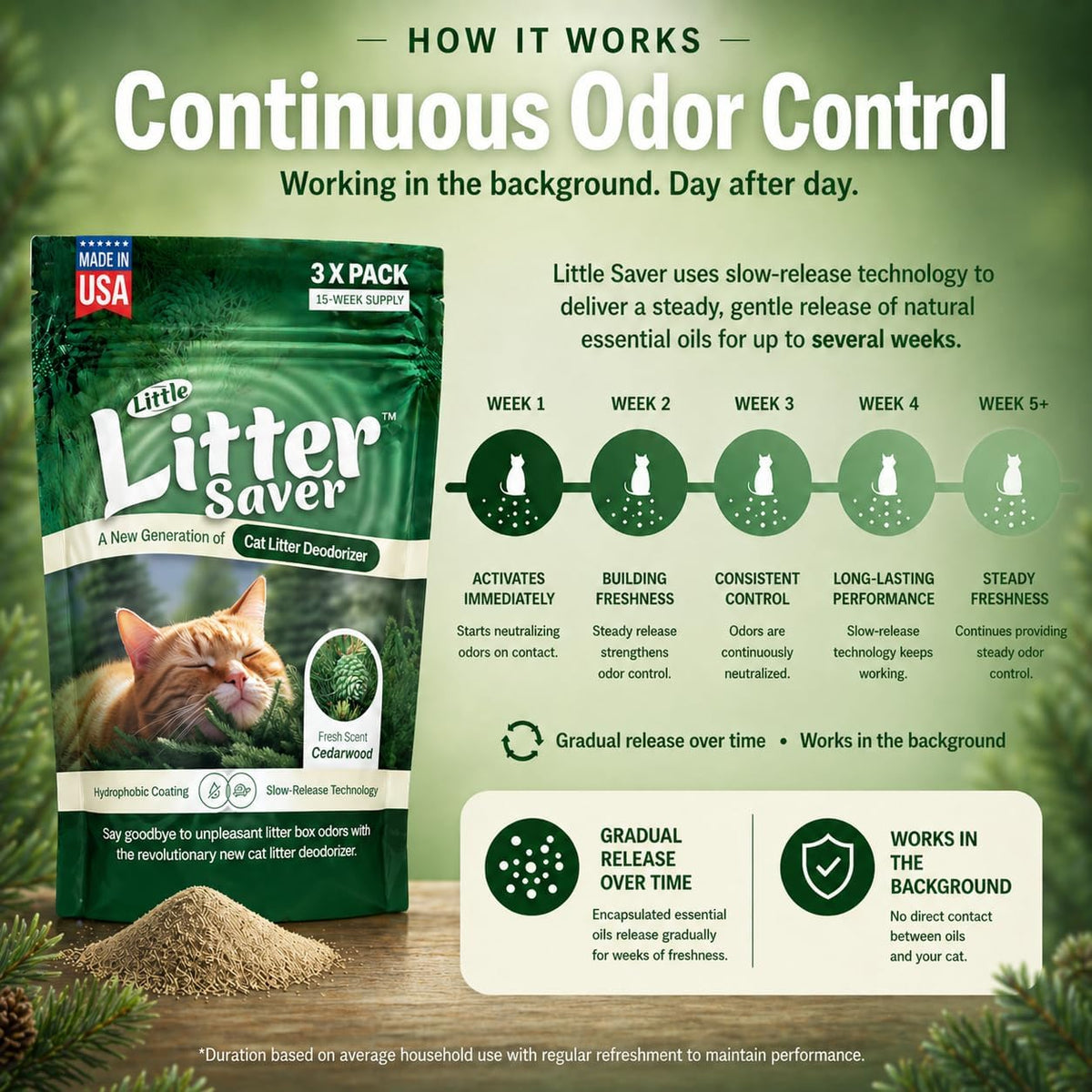 Little Litter Saver | a New Generation Of Cat Litter Box Deodorizer | Unique Slow Release Formula | - Cedar - image 3