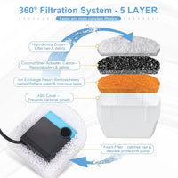 20 Pcs Cat Water Fountain Filters Replacment Compatible with PetSafe - image 4