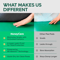 HONEY CARE All-Absorb Puppy Training Pads - Extra Large 28"x34" / 40.0 - image 4