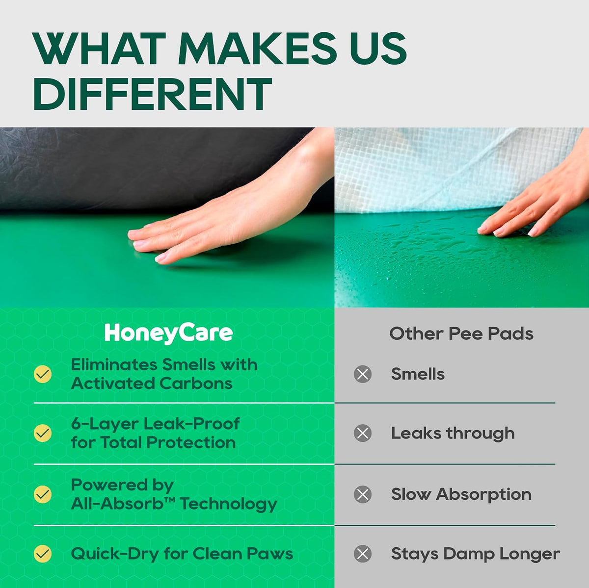 HONEY CARE All-Absorb Puppy Training Pads - Extra Large 28"x34" / 40.0 - image 4