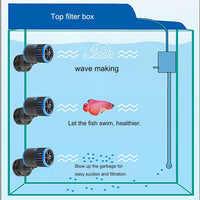 Carefree Fish Aquarium Magnetic Dual Powerheads 25W 5400Gph - 8W(Dual Heads) - image 2