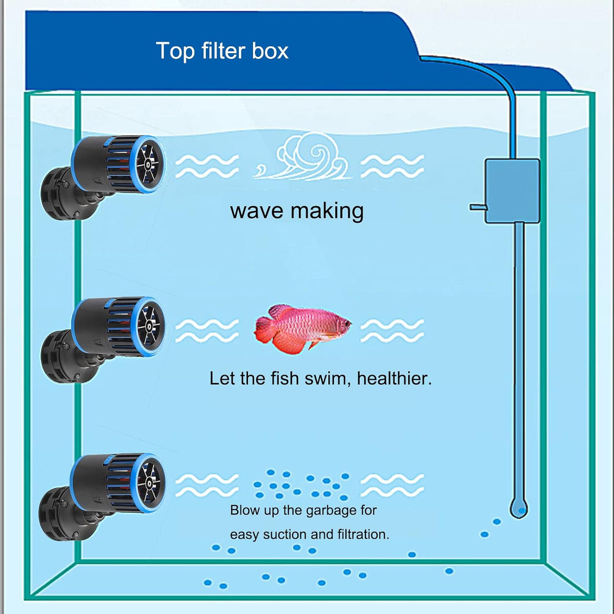 Carefree Fish Aquarium Magnetic Dual Powerheads 25W 5400Gph - 8W(Dual Heads) - image 2