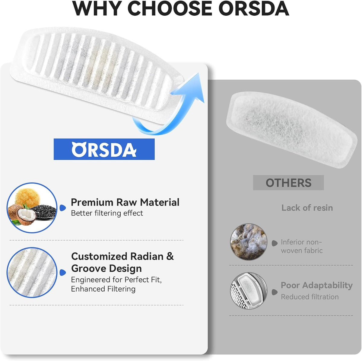 ORSDA Cat Water Fountain Filters, Replacement Carbon - Filters-12PCS - image 3