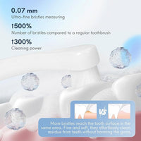 Dual-Sided Cat Toothbrush with Micro Brush Head, Ultra Soft Nano Bristles Pet Toothbrush Kit, Kitten/Puppy Toothbrushes, Fit into Cats/Small Dogs Mouth, Avoid Bleeding Gums