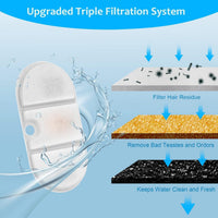 16 Packs Replacement Cat Water Fountain Filters Compatible - 16 Filters+16 Sponges - image 2