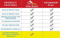 Apex Plus Flea and Tick Prevention for Dogs | X-Large (89-132 lbs) | 3-Month Supply | Dog Flea and Tick Treatment | 24-Hour Activation, Waterproof, 30-Day Protection