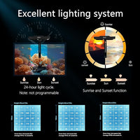 Aquarium Light –A036 Reef Tank Light 36 Watts Saltwater Light with Touch Control, Reef Lights for Coral Reef Nano Fish Tank Marine Tanks with Timer & Screen