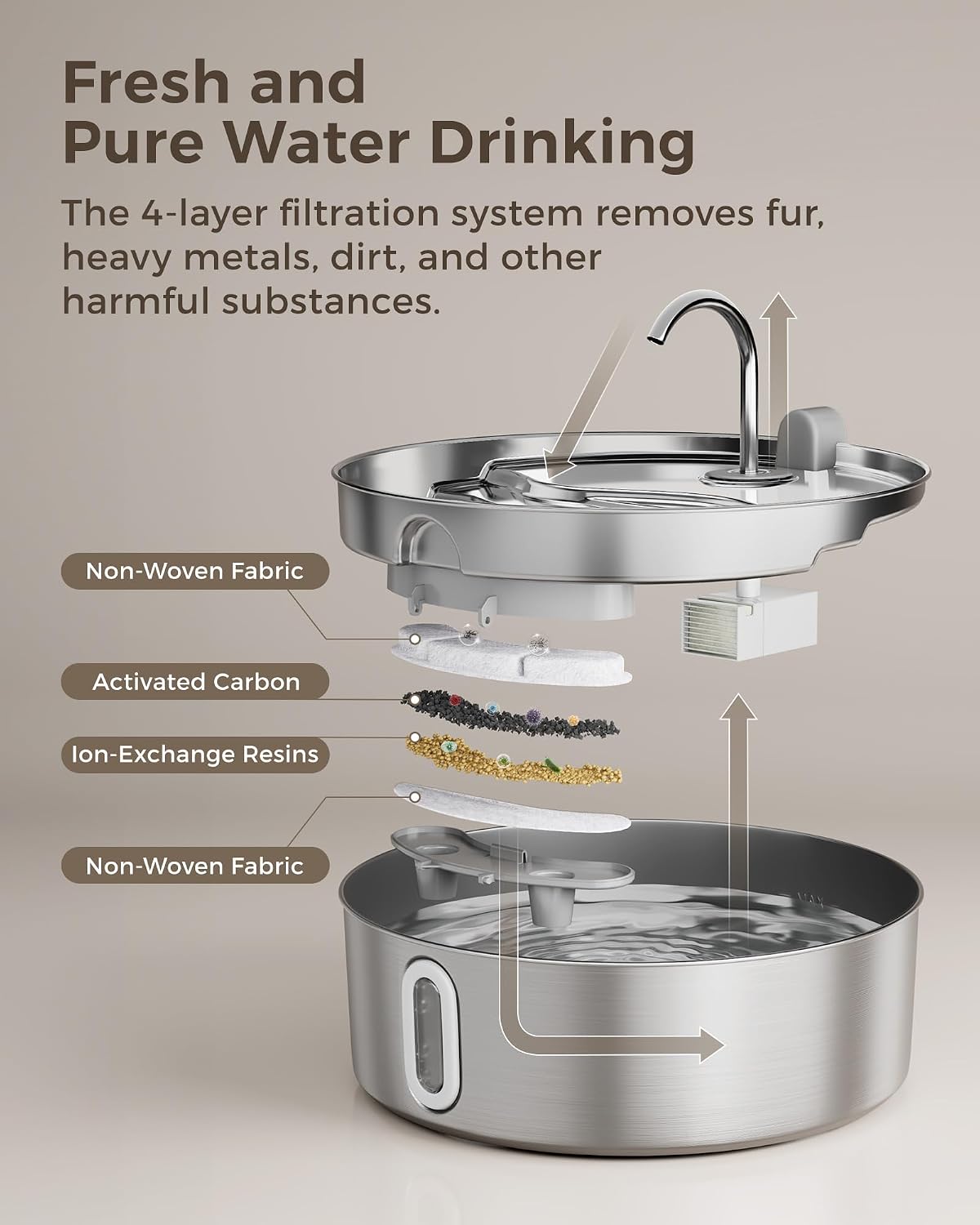 7L/236oz Stainless Steel Dog Water Fountain for Large Dogs & Cats – Essentials for Dogs - Silver / Water Fountain + 1 Filter + 1 Sponge - image 3