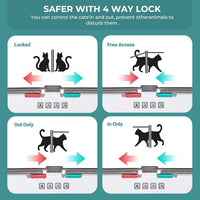 Ycozy XL Cat Doors Outer Size 11" x 9.8" 4-Way Locking Indoor Pet - X-Large / White - image 2