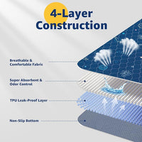 LOOBANI Washable Pee Pads for Dogs: Extra Large Dog Pee Mat Waterproof 72" x 72", Reusable Pet Whelping Pads, Absorbent and Non-Slip Dog Training Mats for Playpen, Floor, Sofa Protection, Cage, Blue