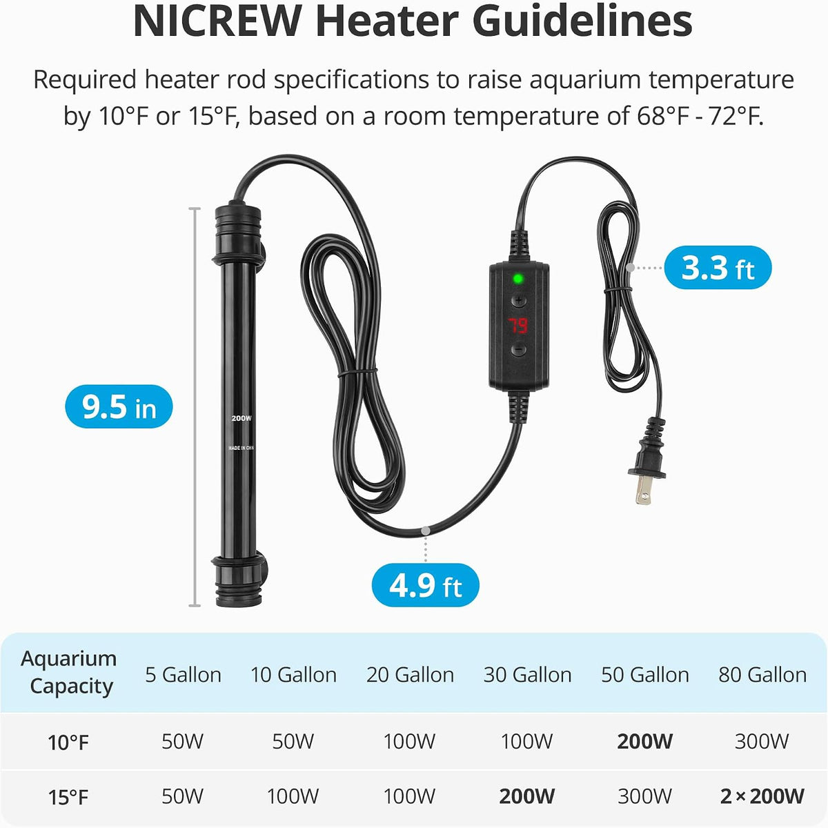 NICREW 100W Aquarium Heater with Temp Controller for 10-20 Gallon - 30-50 Gallon - image 3