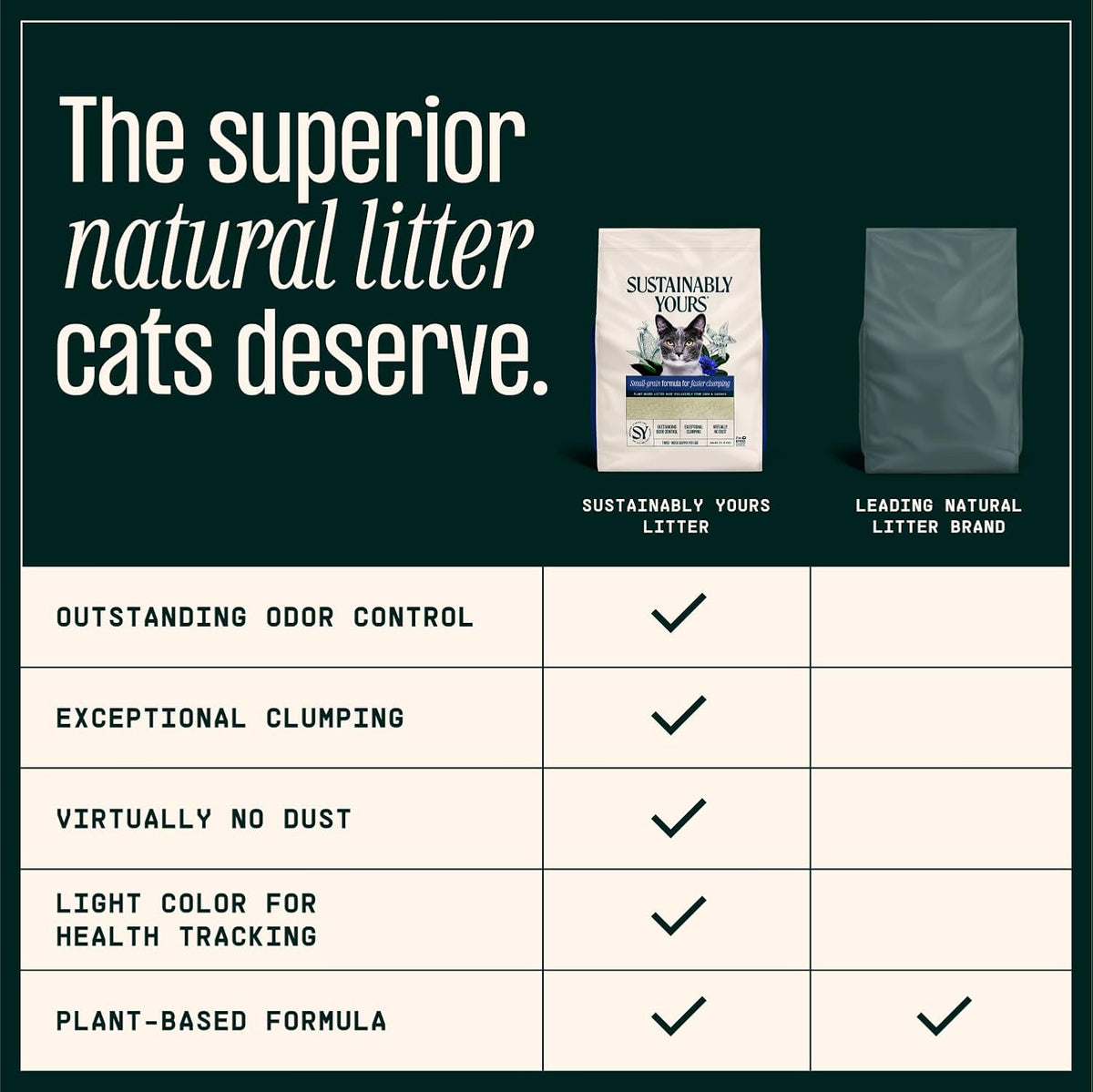 Sustainably Yours Natural Cat Litter, Small-Grain Formula - 10 lb (Pack of 2) / Small grains - image 4